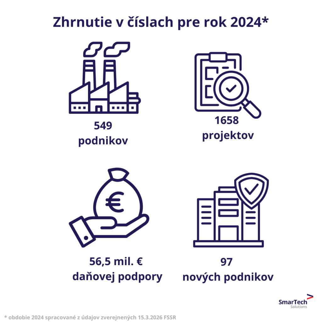 Superodpočet nákladov na výskum a vývoj 2024 finálne čísla 